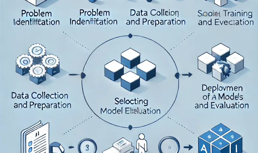 How to Use AI to Enhance Customer Experience: A Practical Framework