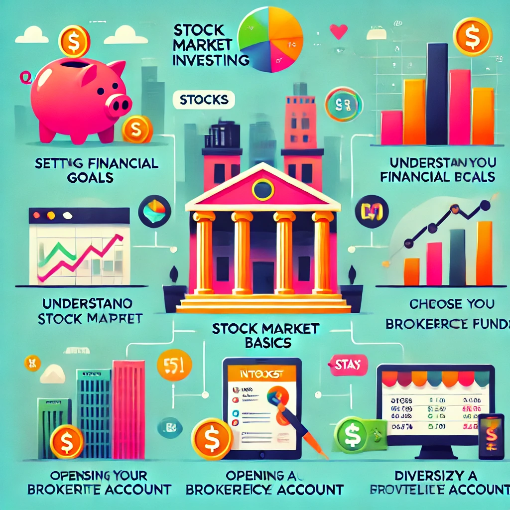 Beginner guide to stock market investing steps and strategies